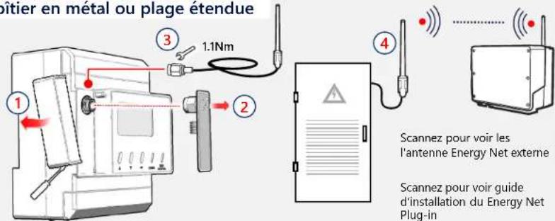 SolarEdge MTR2403PC1DAMW - Compteur d'énergie traversant - 8