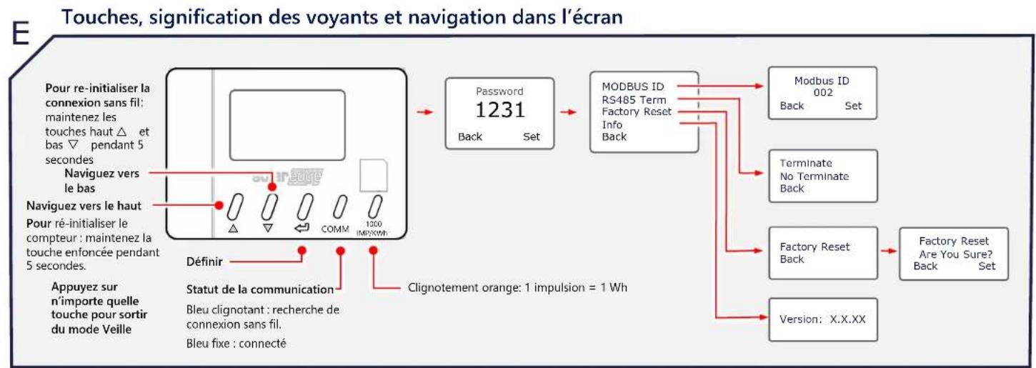 SolarEdge MTR2403PC1DAMW - Connexion Modbus en option (facultatif en cas d'utilisation de la communication EnergyNet) - 3