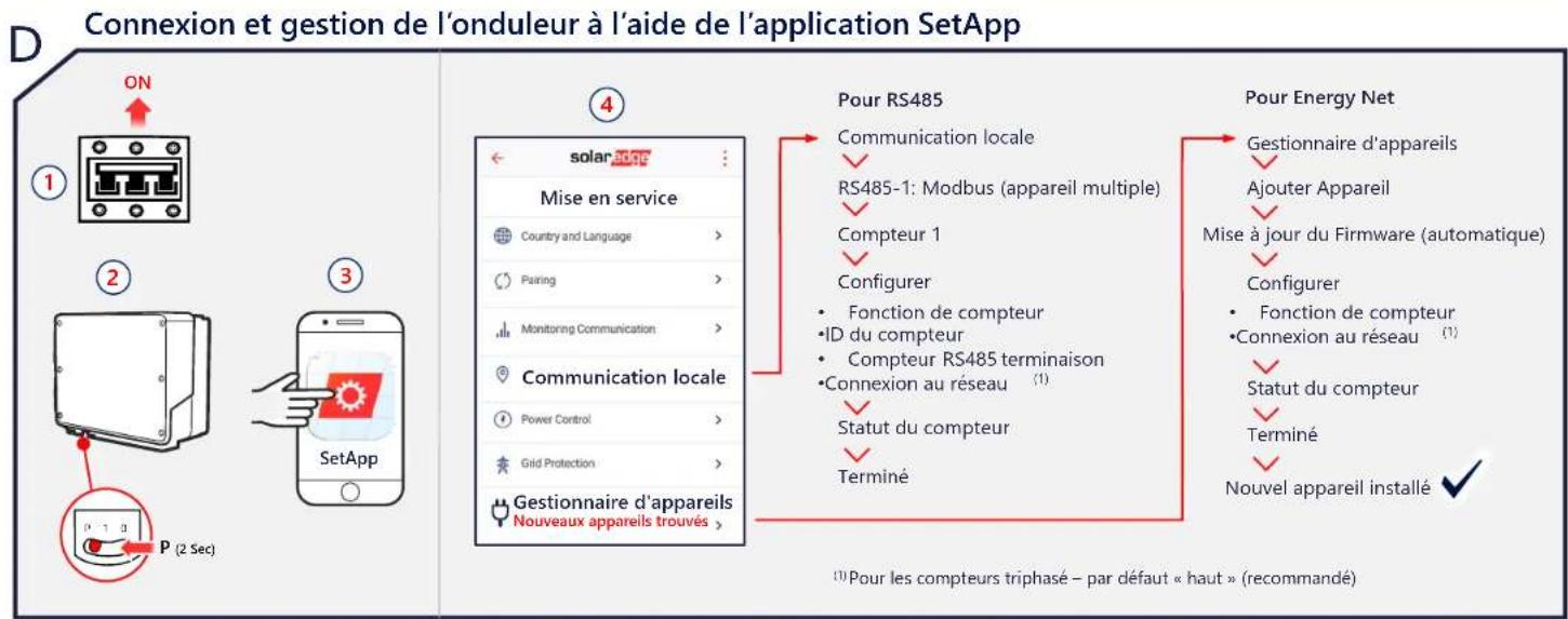 SolarEdge MTR2403PC1DAMW - Connexion Modbus en option (facultatif en cas d'utilisation de la communication EnergyNet) - 2