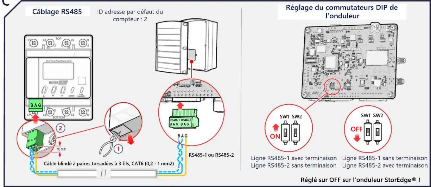 SolarEdge MTR2403PC1DAMW - Connexion Modbus en option (facultatif en cas d'utilisation de la communication EnergyNet) - 1
