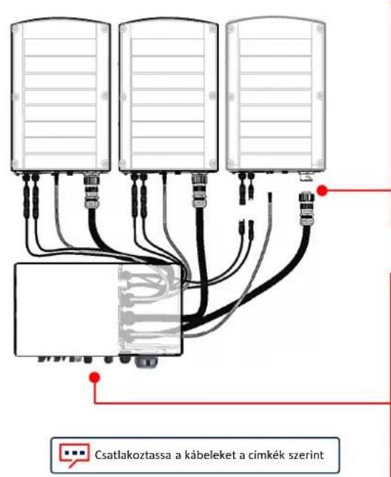 SolarEdge SE100KSYNERGYSET - Az összekötő kábelek csatlakoztatása - 1
