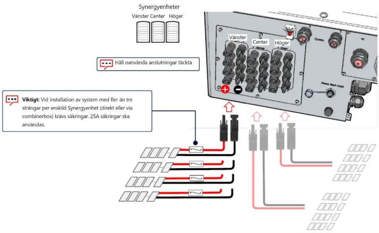 SolarEdge SE100KSYNERGYSET - Anslutning av solcellsträngar - 1