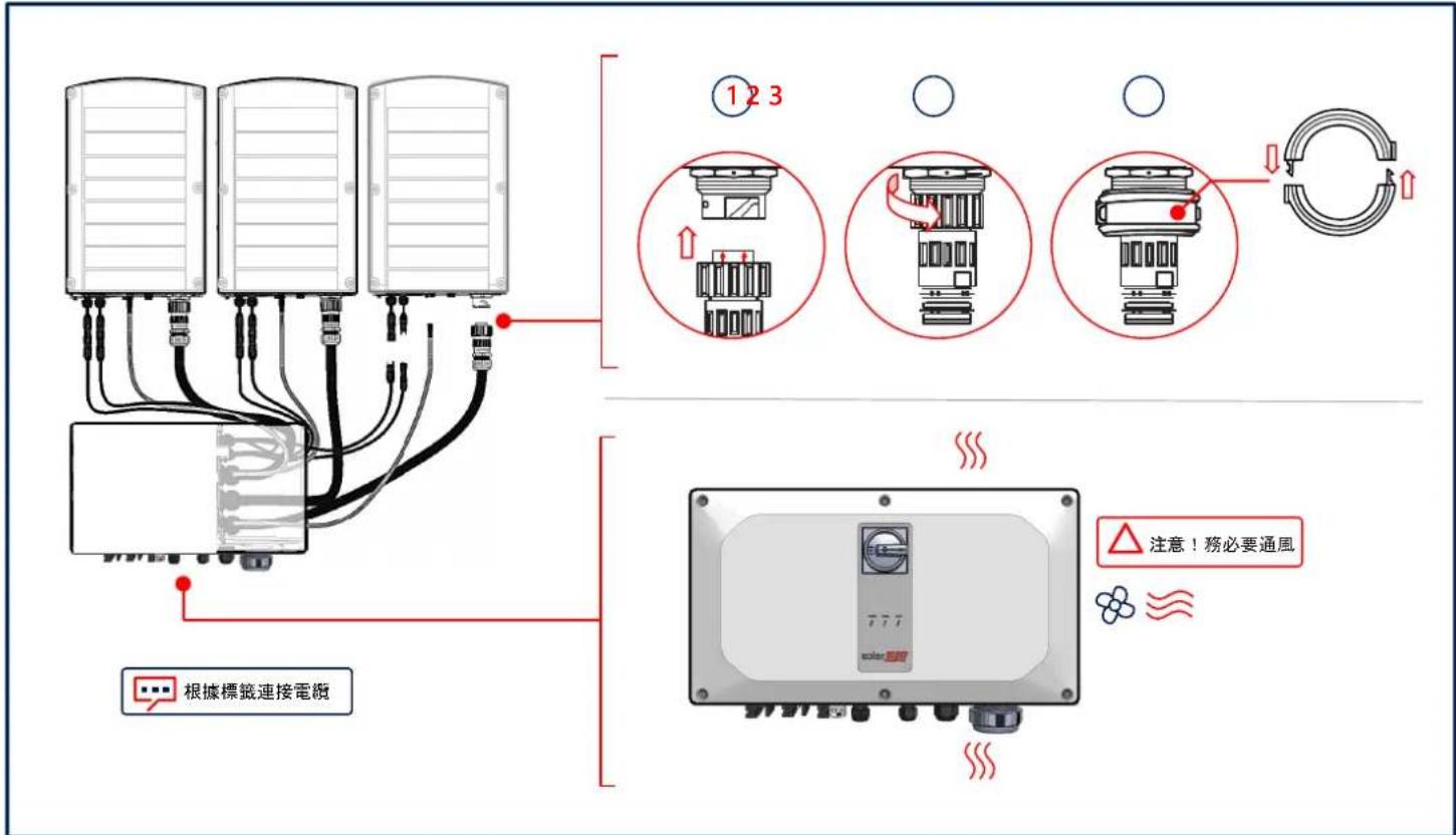 SolarEdge SE120KSYNERGYSET - 連接延伸電纜 - 1