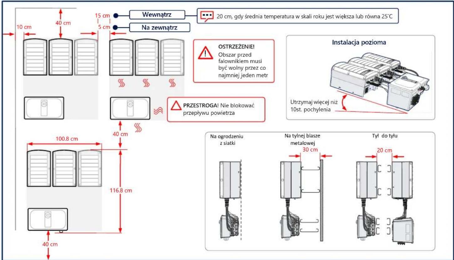 SolarEdge SE120KSYNERGYSET - Odstępy montażowe - 1