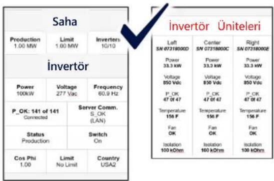 SolarEdge SE120KSYNERGYSET - Lider Invertörü İşletmeye Alım - 3