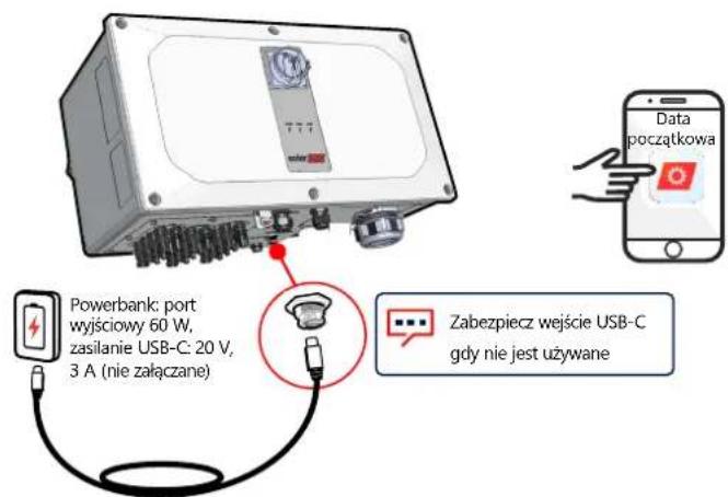 SolarEdge SE120KSYNERGYSET - Wstępne przekazanie instalacji do eksploatacji przy braku zasilania AC (opcja 1) - 5