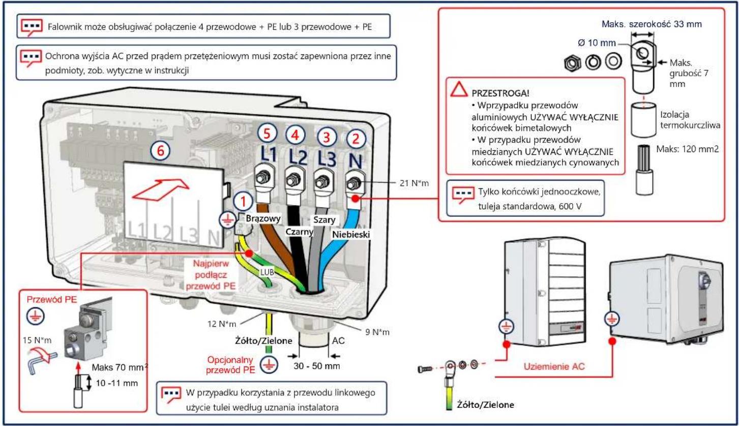 SolarEdge SE66.6KRW00IBNC4 - Podłączenie AC i uziemienie ochronne (PE) - 1