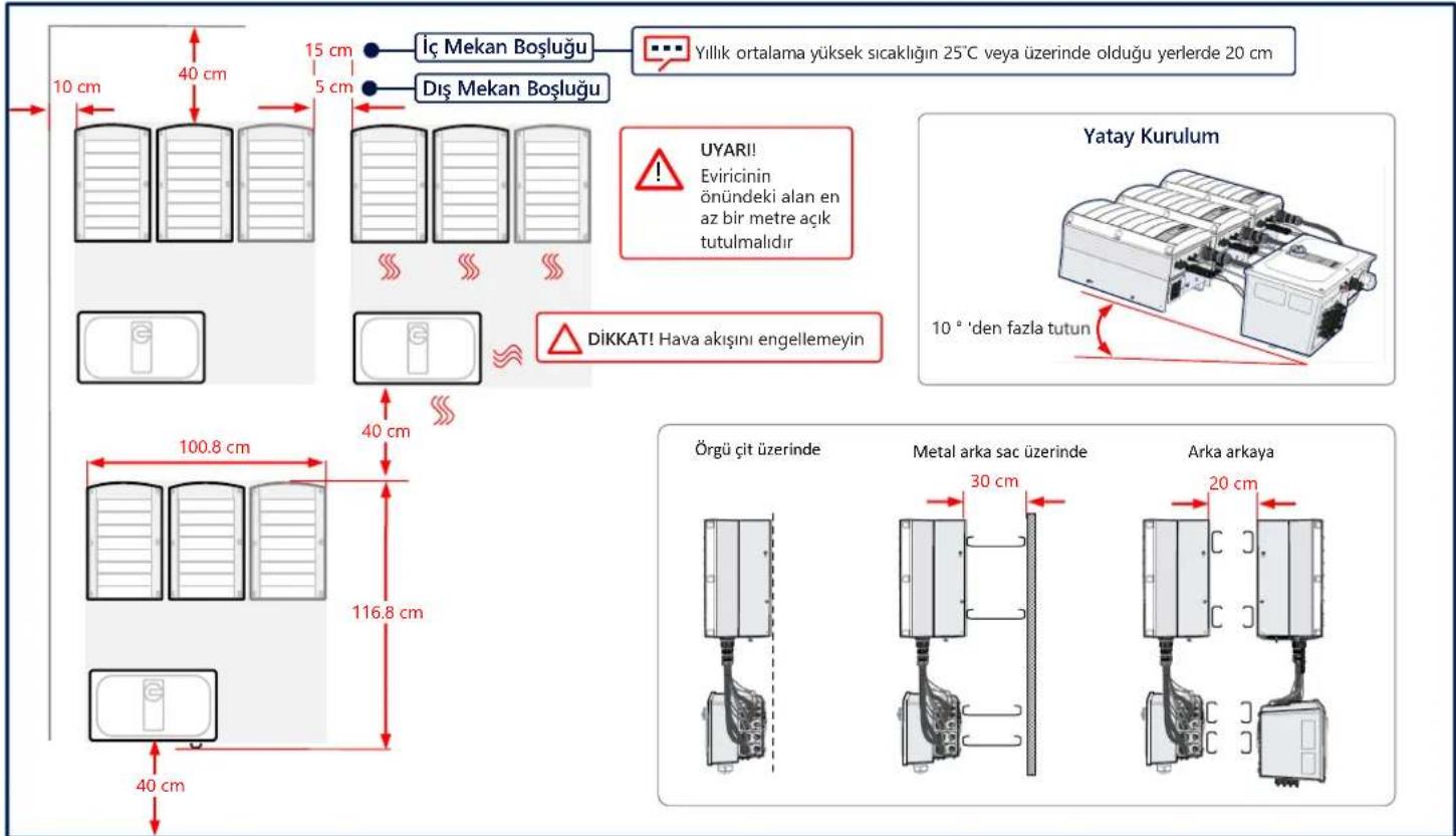 SolarEdge SE90KRW00IBNC4 - Boşluğun Korunması - 1