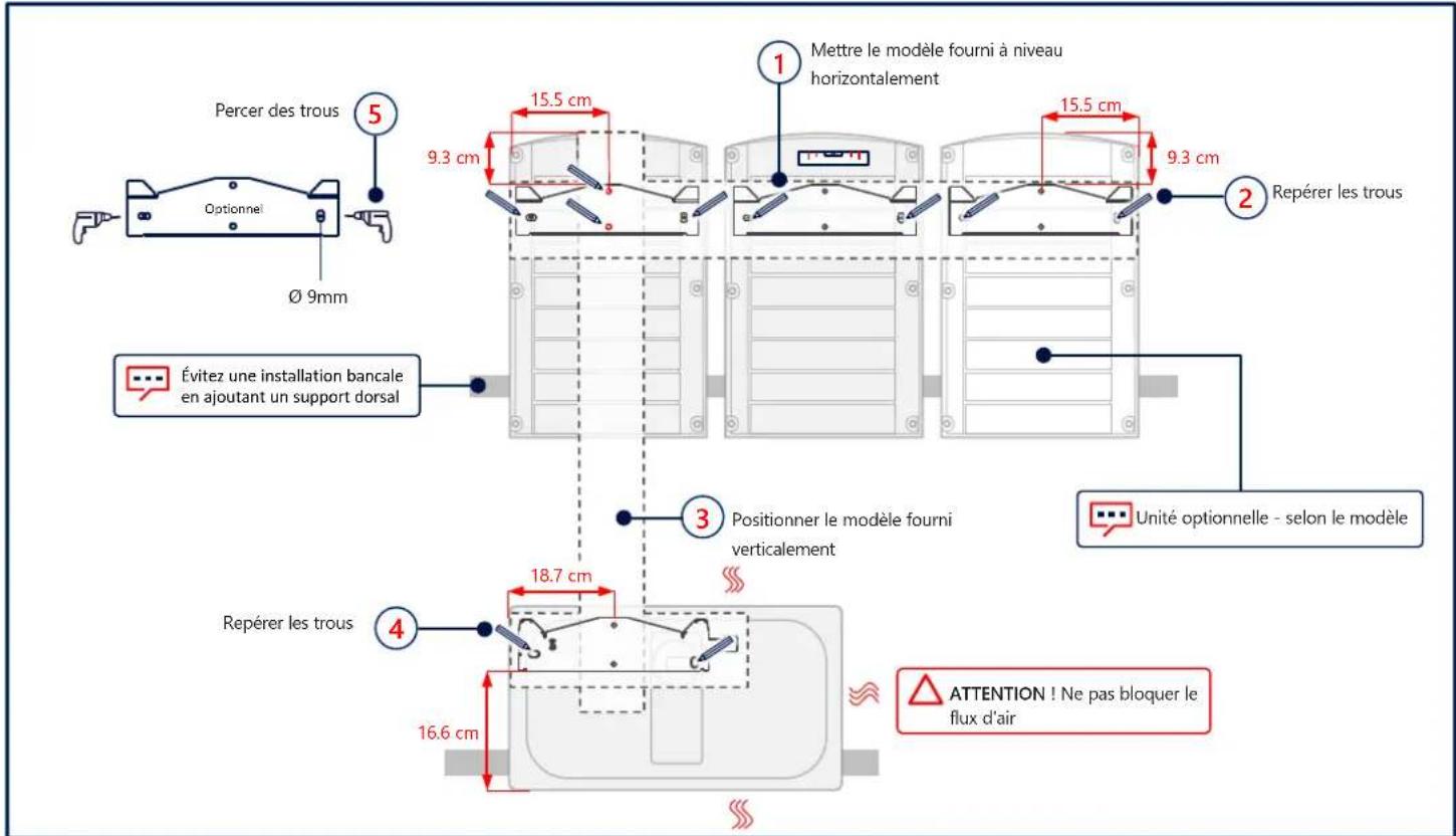 SolarEdge SE90KRW00IBNC4 - Repérage et marquage des trous - 1