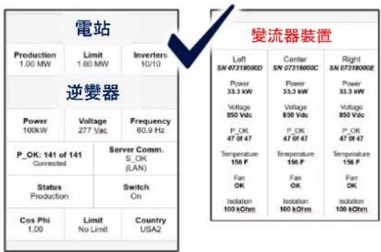 SolarEdge SE90KRW00IBNC4 - 調適主變流器 - 4