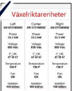 SolarEdge SE90KRW00IBNC4 - Driftsättning av primär växelriktare - 4
