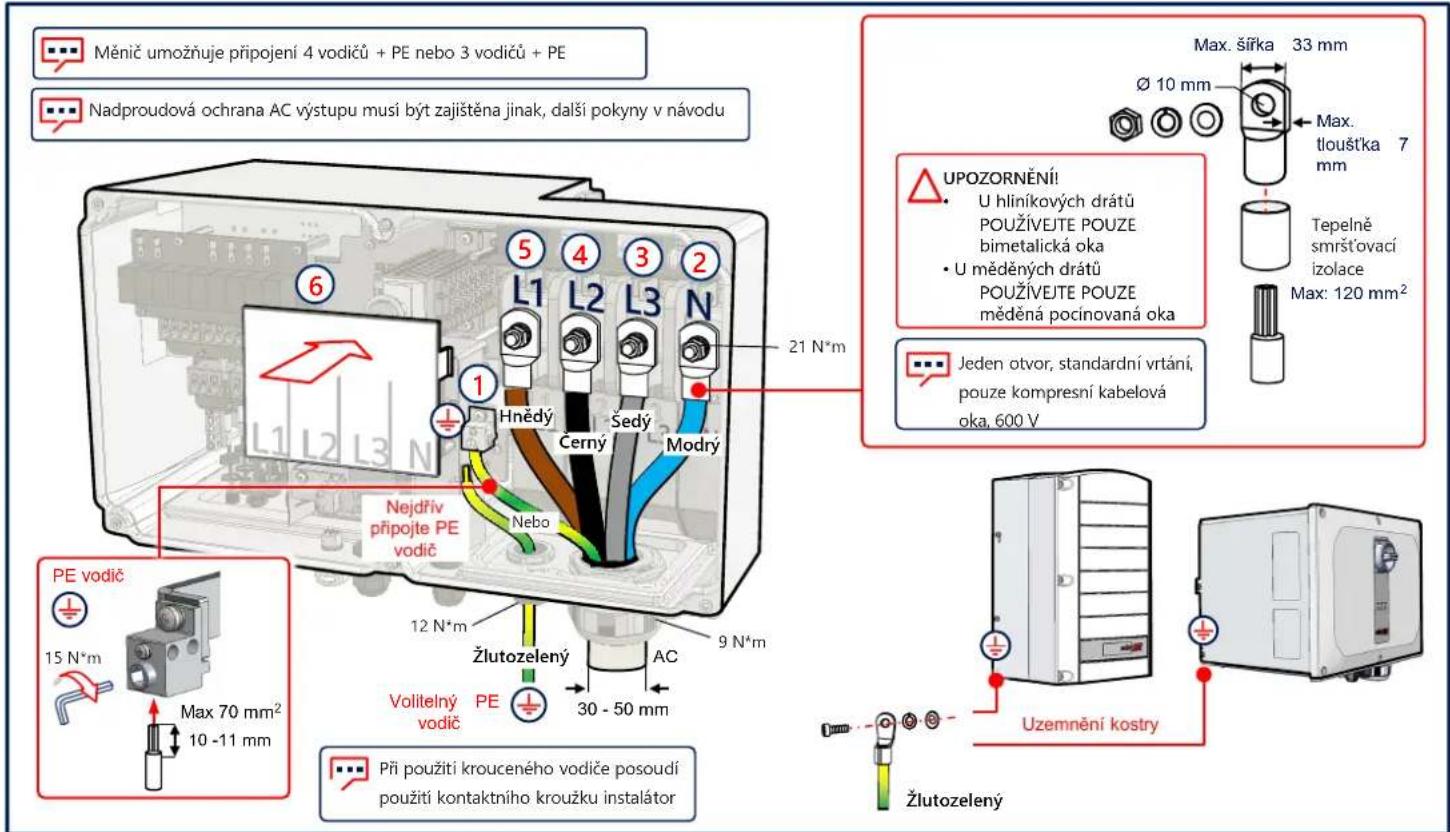 SolarEdge SE120KRW08IBNC4 - Připojení AC a ochranného uzemnění (PE) - 1