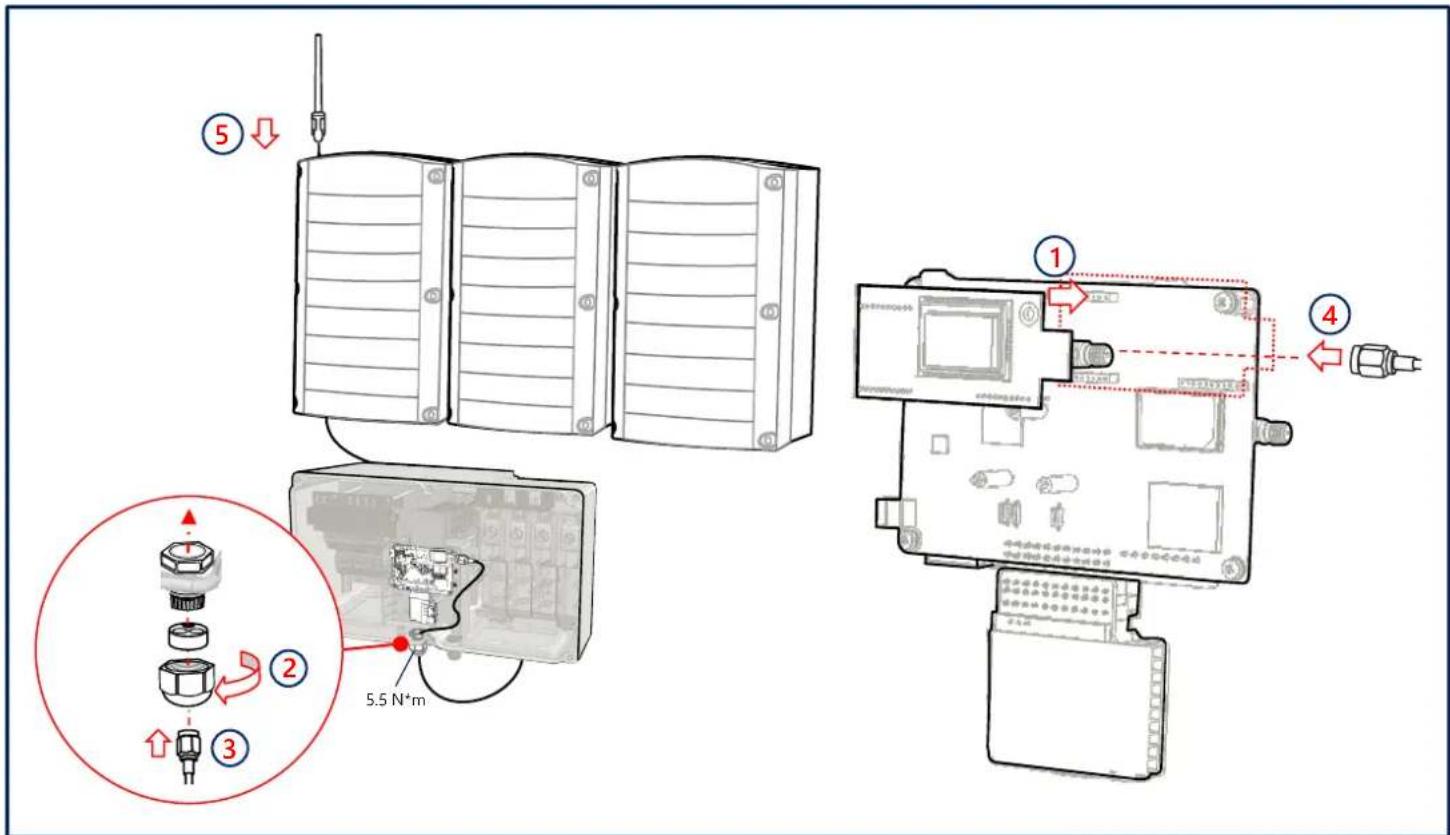 SolarEdge SE120KRW08IBNC4 - Hücresel İletişimin Bağlanması (İsteğe Bağlı) - 1