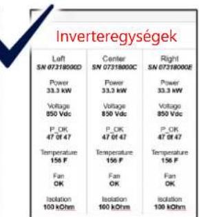 SolarEdge SE120KRW08IBNC4 - Az irányió inverter üzembe helyezése - 4