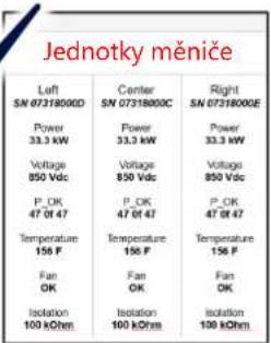 SolarEdge SE120KRW08IBNQ4 - Uvedení primárního měniče do provozu - 4