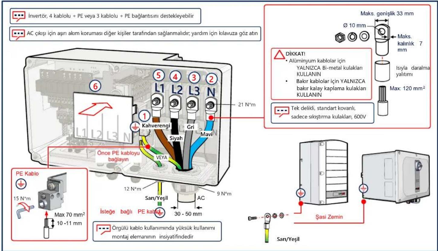 SolarEdge SE90KRW00IBNQ4 - AC ve Koruyucu Toprağın Bağlanması (PE) - 1