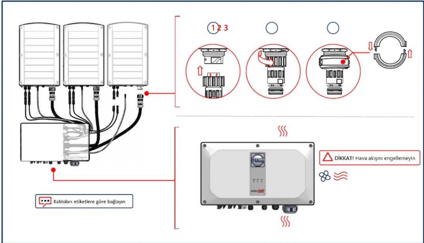 SolarEdge SE90KRW00IBNQ4 - Kabloların Bağlanması - 1