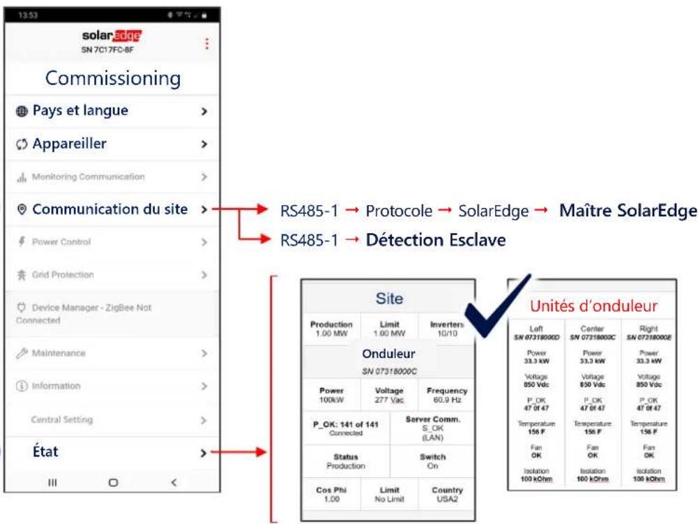 SolarEdge SE90KRW00IBNQ4 - Mise en service de l'onduleur maître Synergy Manager - 2