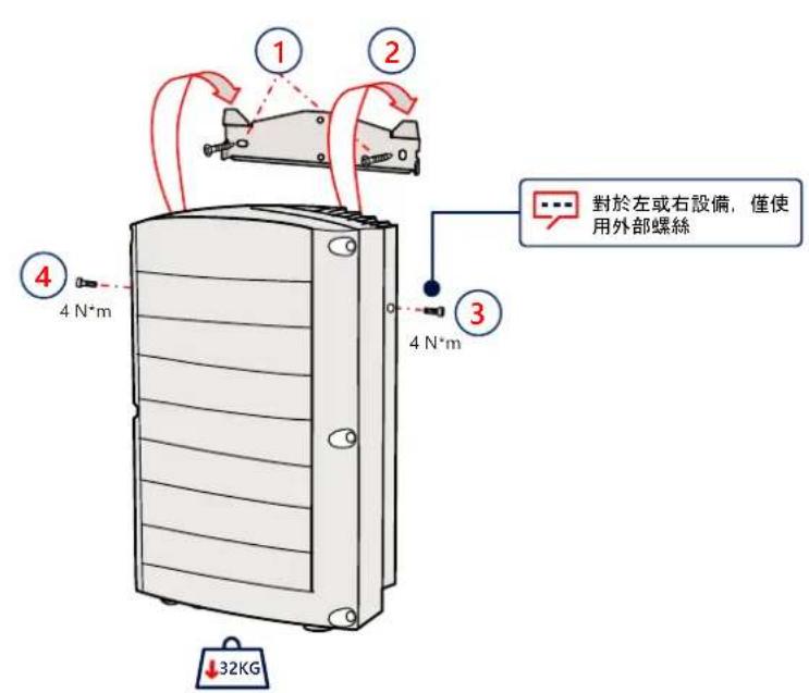 SolarEdge SE100KRW00IBNM4 - 安装装置 - 2