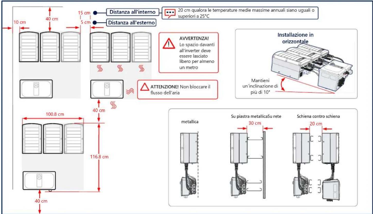 SolarEdge SE100KRW00IBNM4 - Distanze da rispettare - 1