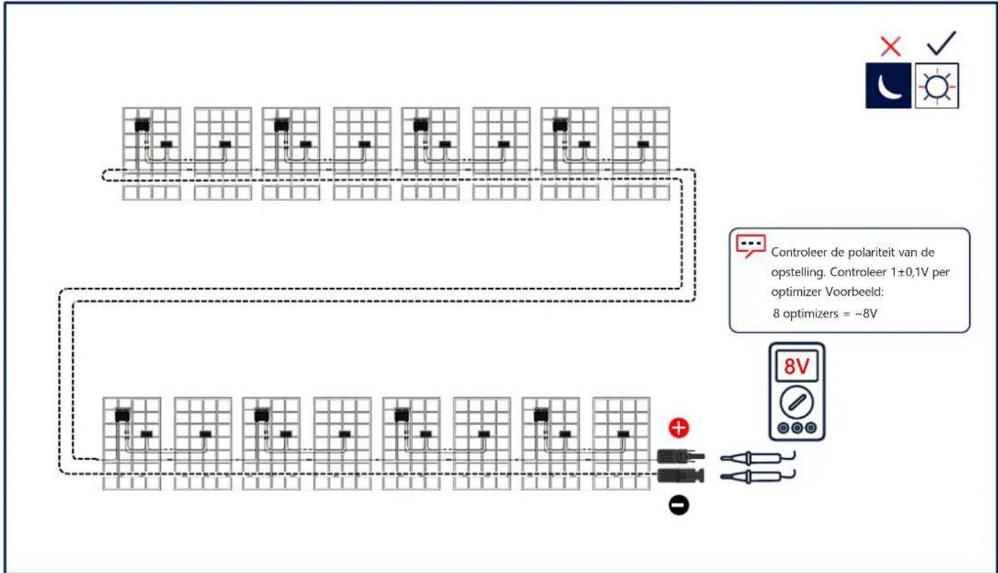 SolarEdge SE100KRW00IBNM4 - De PV-opstelling aansluiten - 1