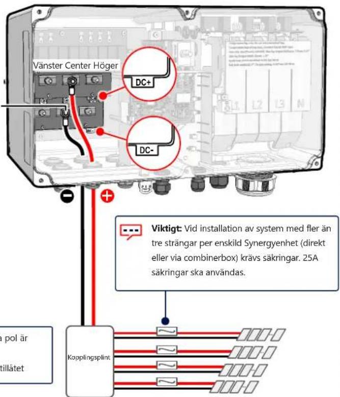 SolarEdge SE90KRW00IBNM4 - Synergyenheter - 2
