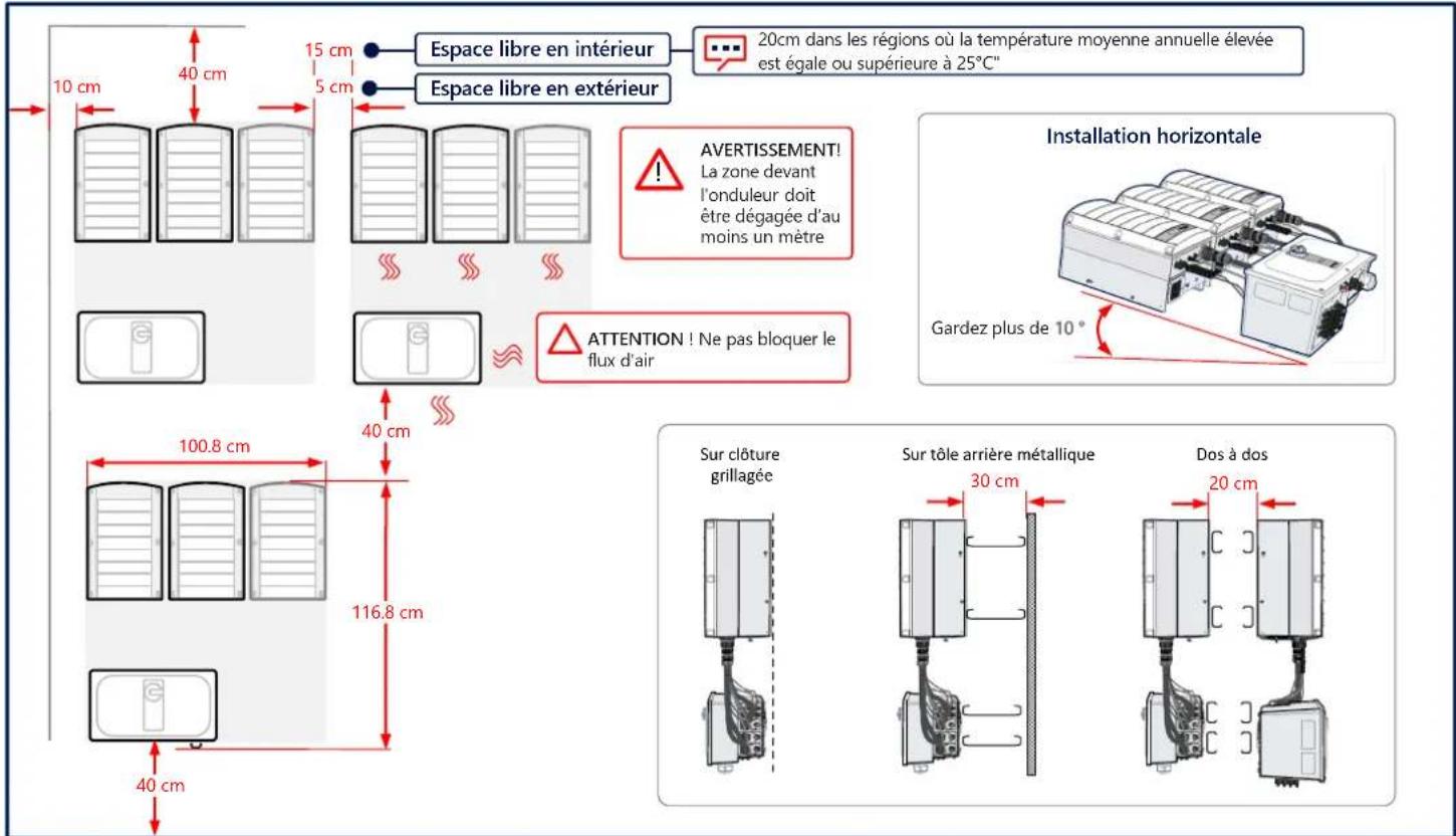 SolarEdge SE90KRW00IBNM4 - Maintien d'un espace libre - 1