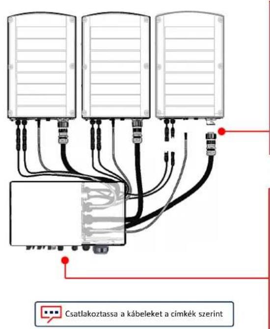SolarEdge SE90KRW00IBNM4 - Az összekö'tő kábelek csatlakoztatása - 1