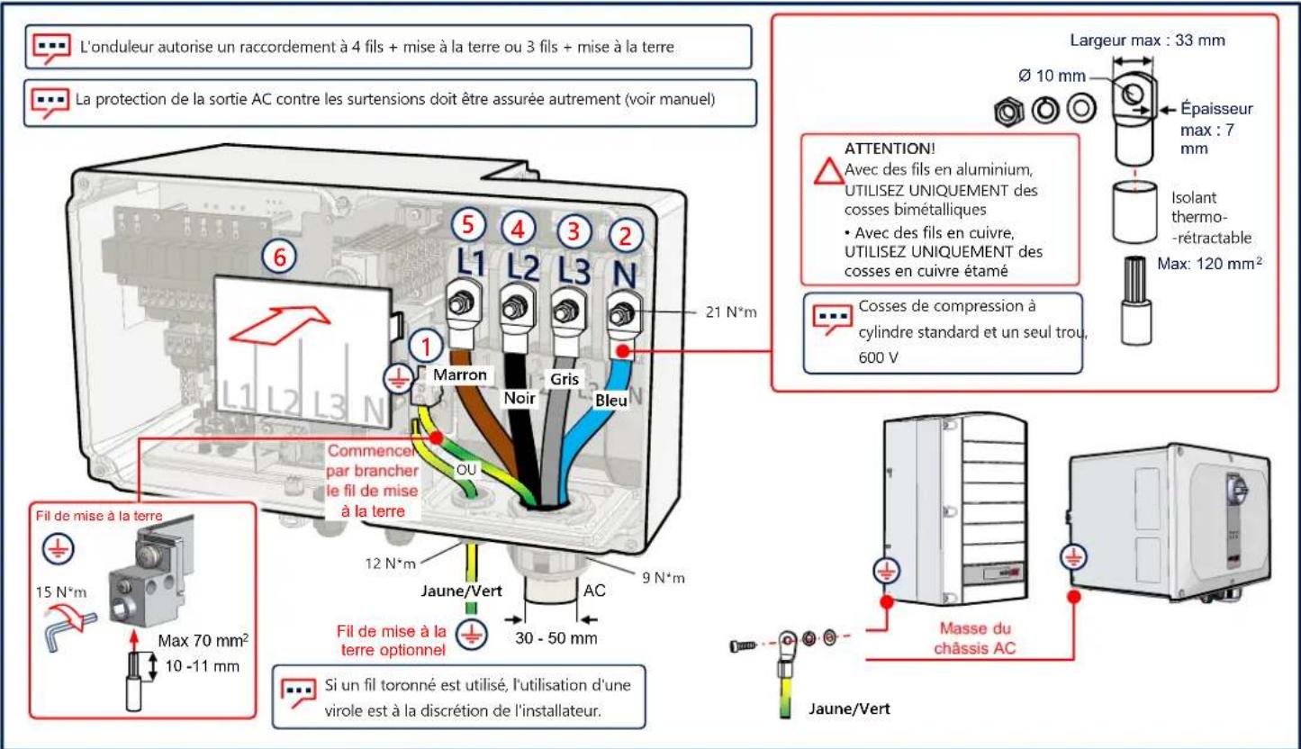 SolarEdge SE90KRW00IBNM4 - Raccordement AC et protection par mise à la terre (PE) - 1