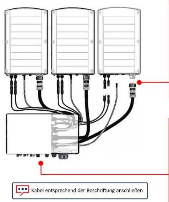 SolarEdge SE90KRW00IBNM4 - Anschließlich der Verbindungs-Kabel - 1