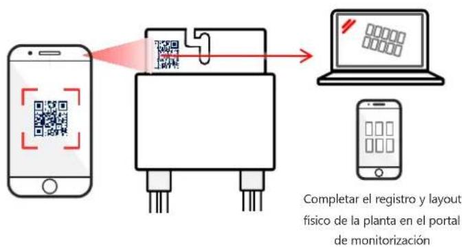 SolarEdge SE90KRW00IBNM4 - Indicazioni LED - 13