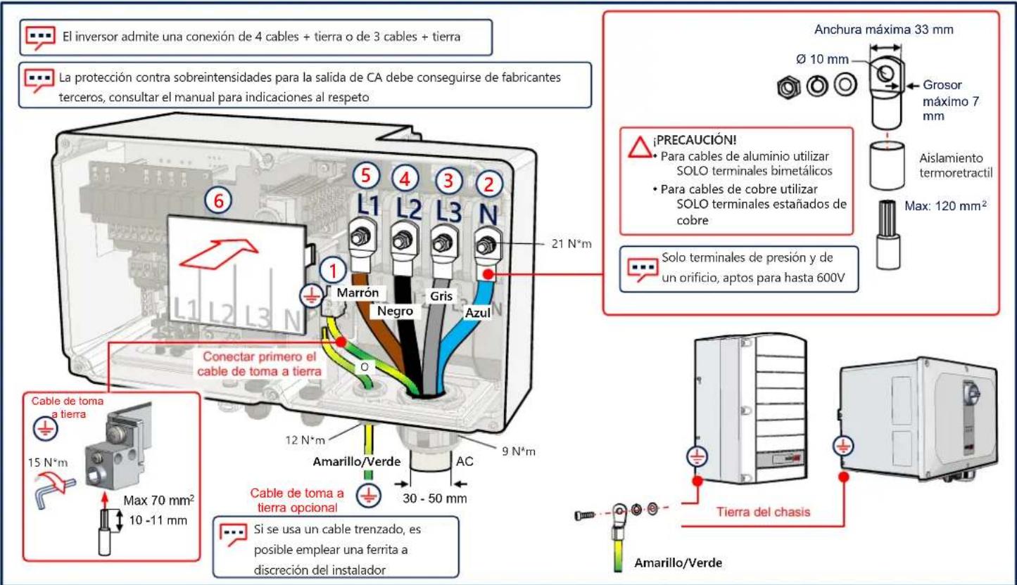 SolarEdge SE90KRW00IBNM4 - Conexión de CA y toma a tierra (PE) - 1