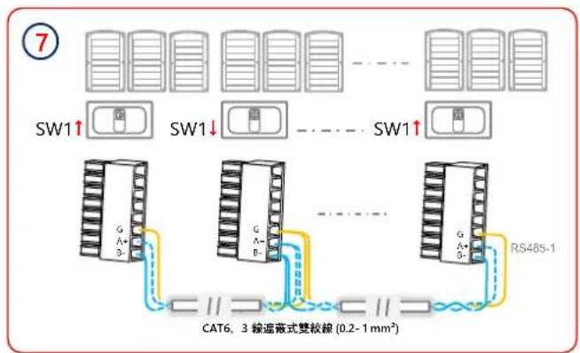 SolarEdge SE90KRW00IBNM4 - 多個逆變器的 RS485 連接 - 3