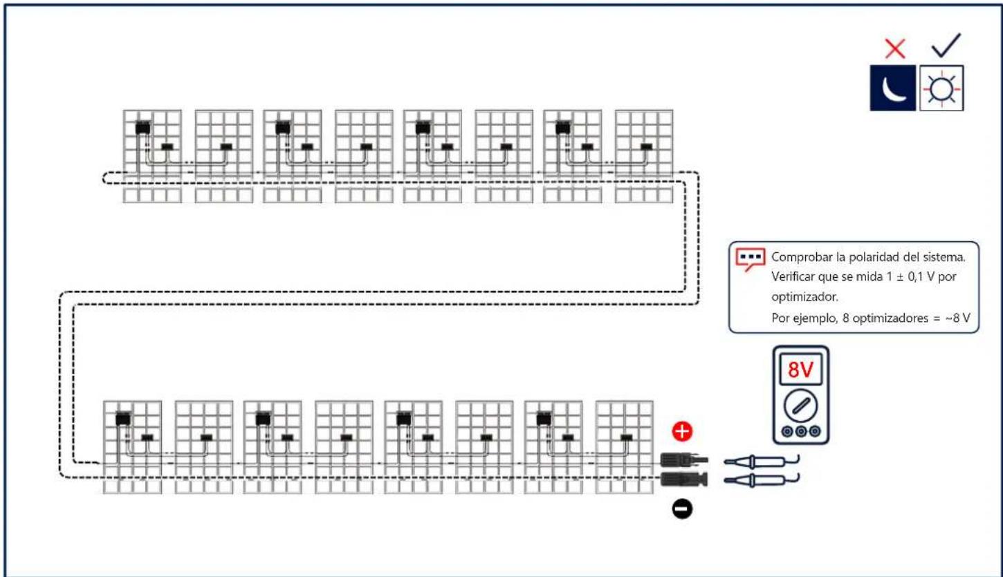 SolarEdge SE90KRW00IBNM4 - Conexión del sistema de FV - 1