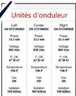 SolarEdge SE90KRW00IBNM4 - Mise en service de l'onduleur maître Synergy Manager - 7