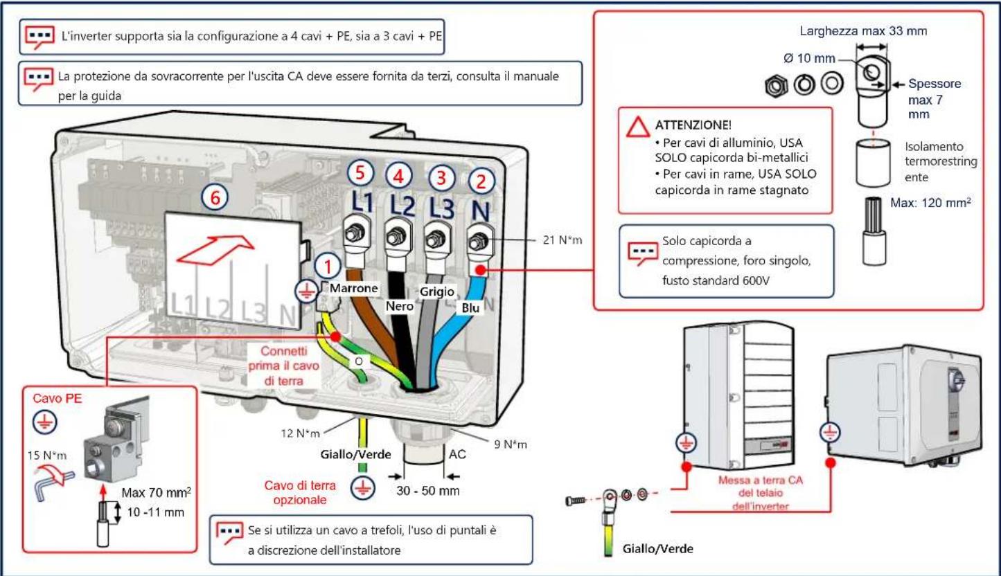 SolarEdge SE90KRW00IBNM4 - Connessione CA e cavo di terra (PE) - 1