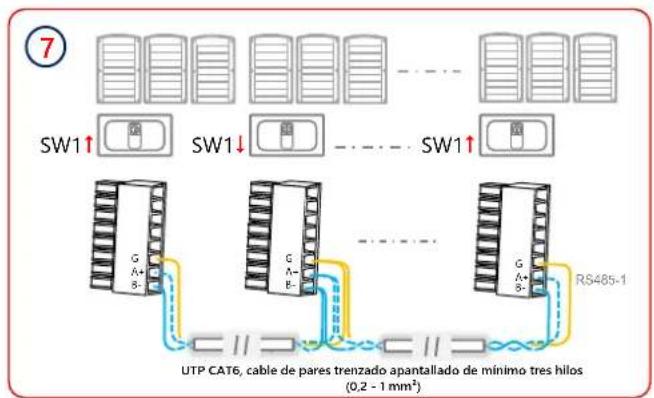 SolarEdge SE90KRW00IBNM4 - Conexión RS485 entre multibles inversores - 3