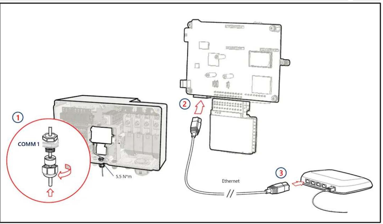 SolarEdge SE90KRW00IBNM4 - Communication LAN - 1