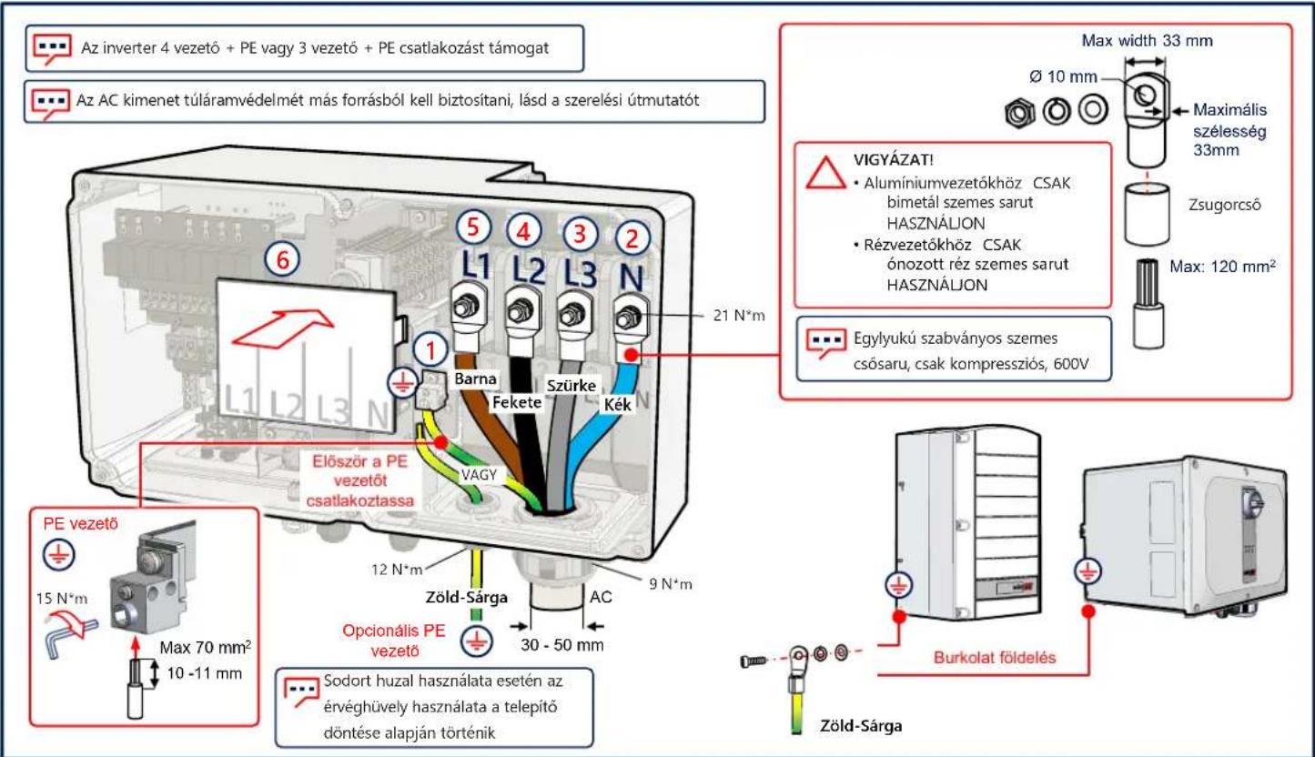 SolarEdge SE90KRW00IBNM4 - Az AC és a Védőfold csatlakoztatása (PE) - 1