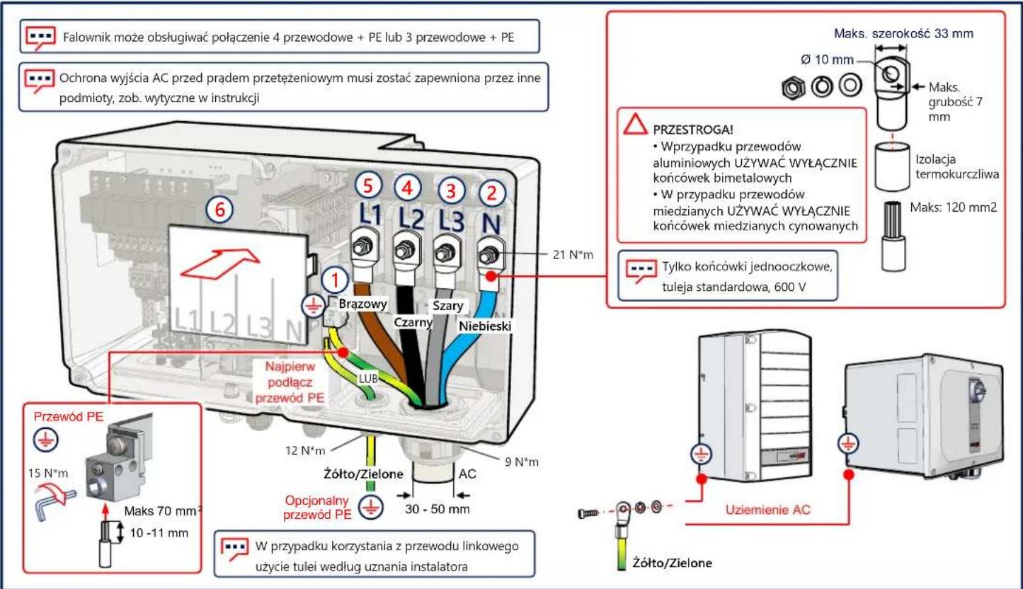 SolarEdge SE90KRW00IBNM4 - Podłaczenia AC i uziemienie ochronne (PE) - 1