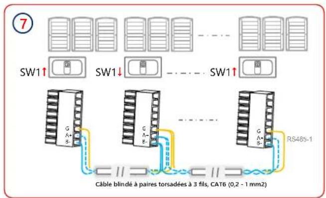 SolarEdge SE90KRW00IBNM4 - Branchement RS485 de plusieurs onduleurs - 3