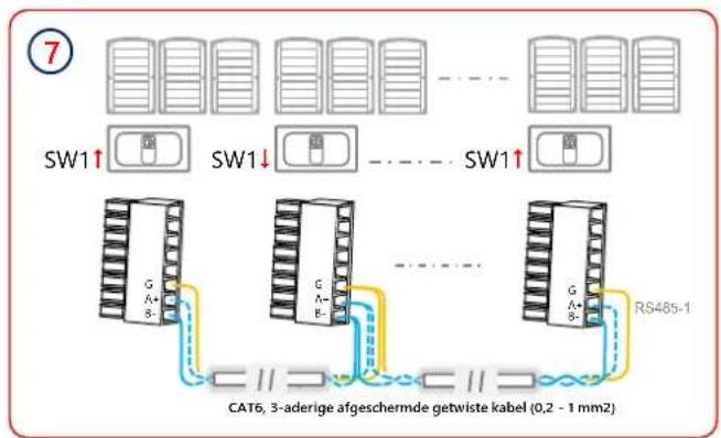 SolarEdge SE90KRW00IBNM4 - RS485-verbinding van meerdere omvormers - 3