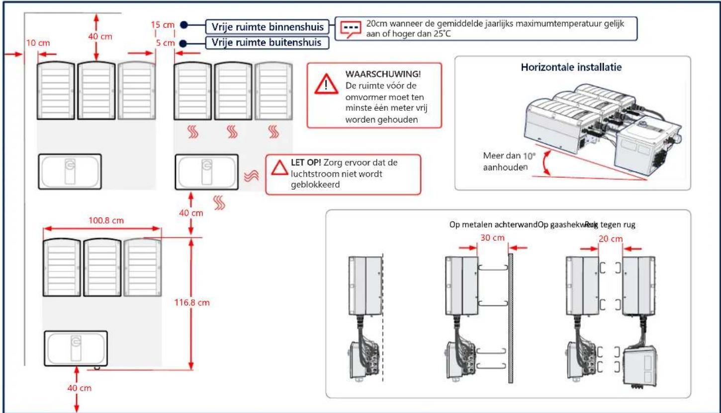 SolarEdge SE66.6KRW00IBNM4 - Handhaven vrije ruimte - 1