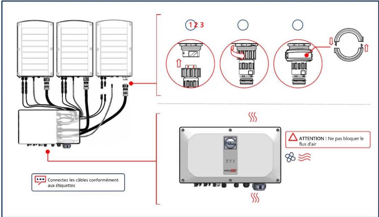 SolarEdge SE66.6KRW00IBNM4 - Branchement des câbles d'interconnection - 1