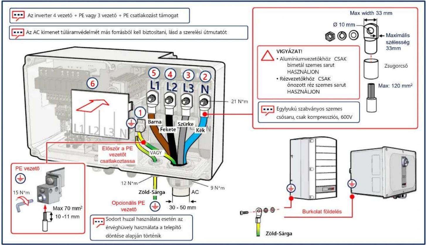 SolarEdge SE66.6KRW00IBNQ4 - Az AC és a Védőföld csatlakoztatása (PE) - 1