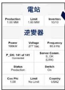 SolarEdge SE66.6KRW00IBNQ4 - 調適主變流器 - 4