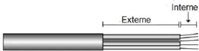 SolarEdge SEEVK22CRM01 - ATTENTION! - 2
