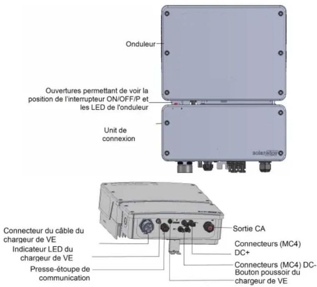 SolarEdge SEEVK22CRM01 - Interfaces de l'onduleur - 1