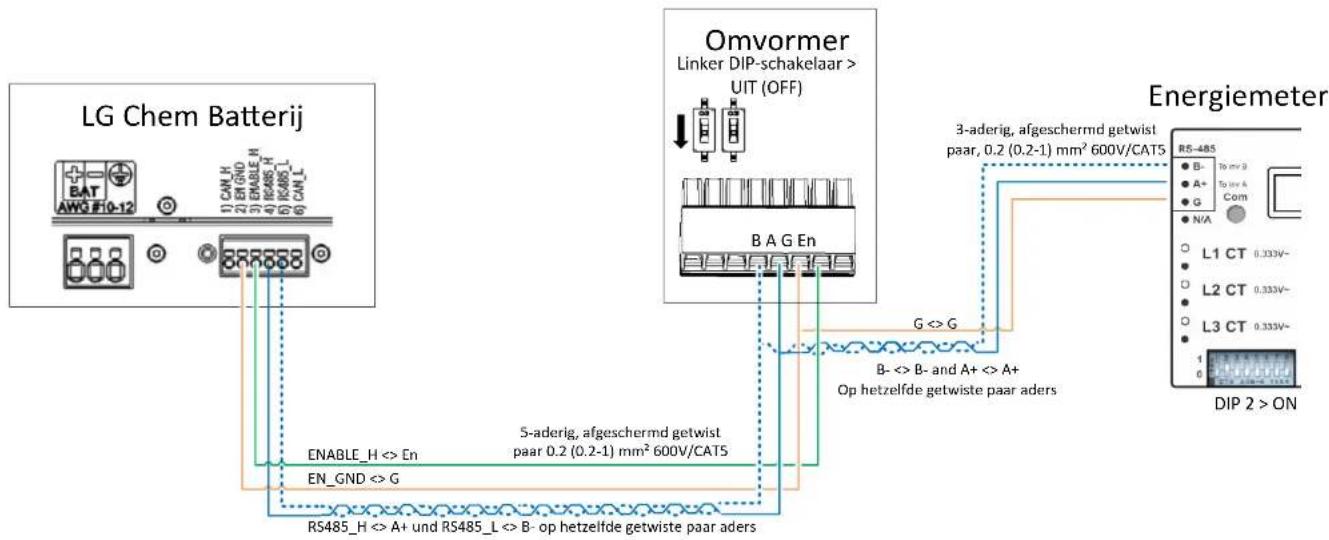 SolarEdge SE6000HRWS00BNO4 - Systeemcomponenten Aansluiten - 1