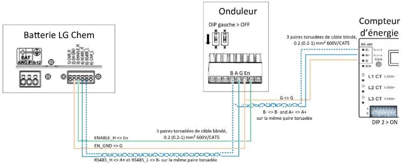 SolarEdge SE6000HRWS00BNO4 - Connexion des composants du système - 1